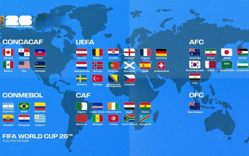 Sự phân bổ Liên đoàn thành viên của World Cup
